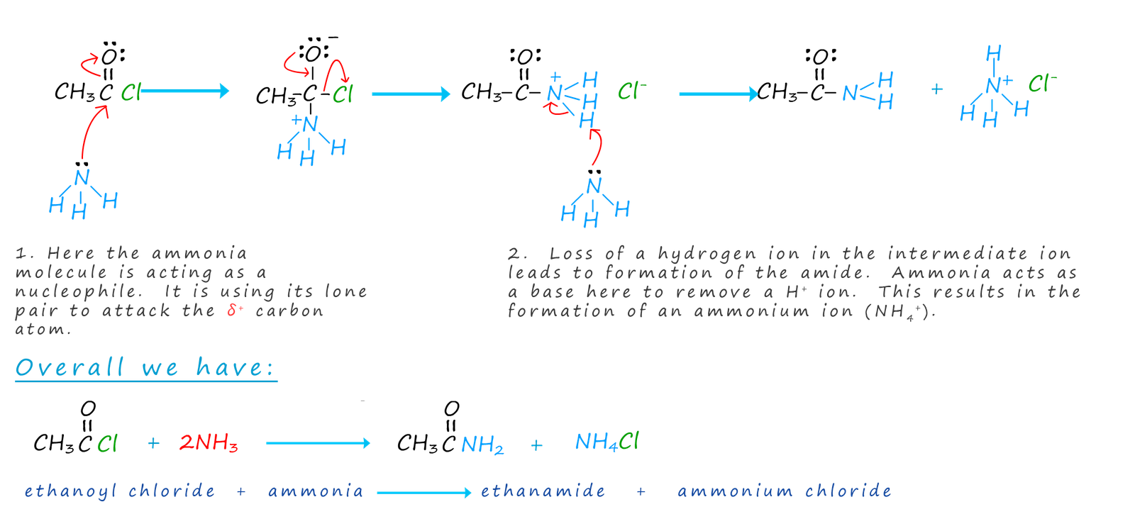 mechanism for the reaction of an acid chloride with 
ammonia
